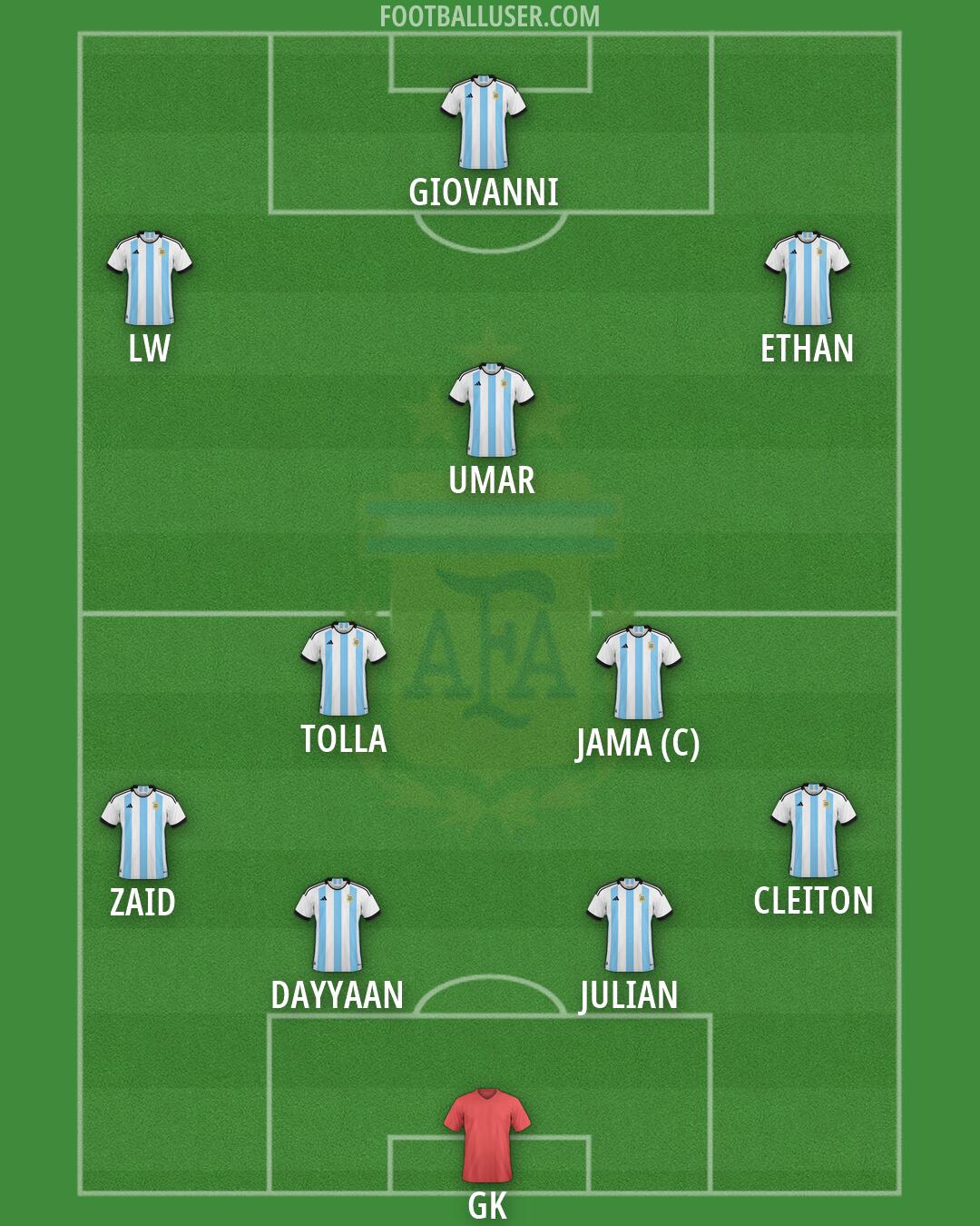 Argentina Formation 2026