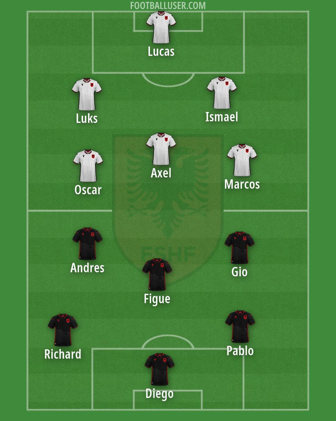 Albania Formation 2026