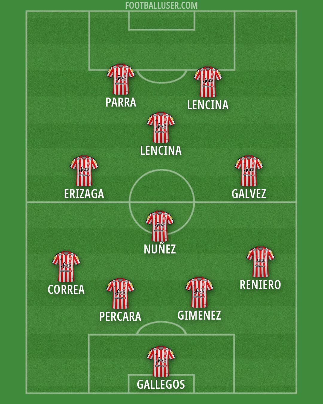 San Martín (Tucumán) Formation 2026
