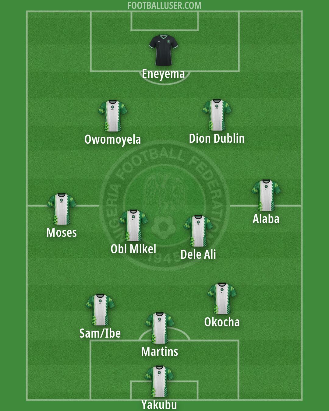 Nigeria Formation 2026