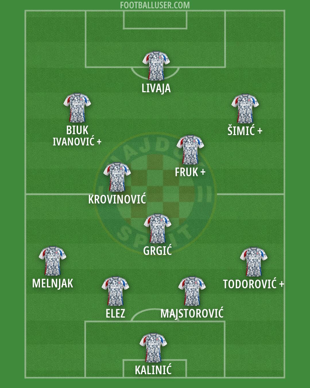 Hajduk Formation 2026