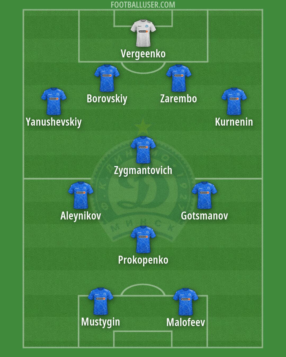 Dinamo Minsk Formation 2026