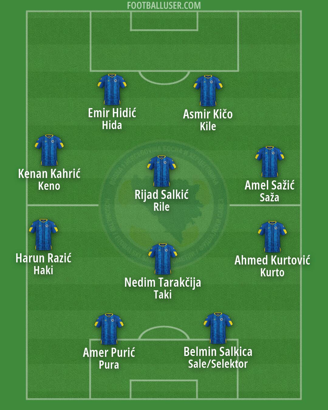 Bosnia and Herzegovina Formation 2026