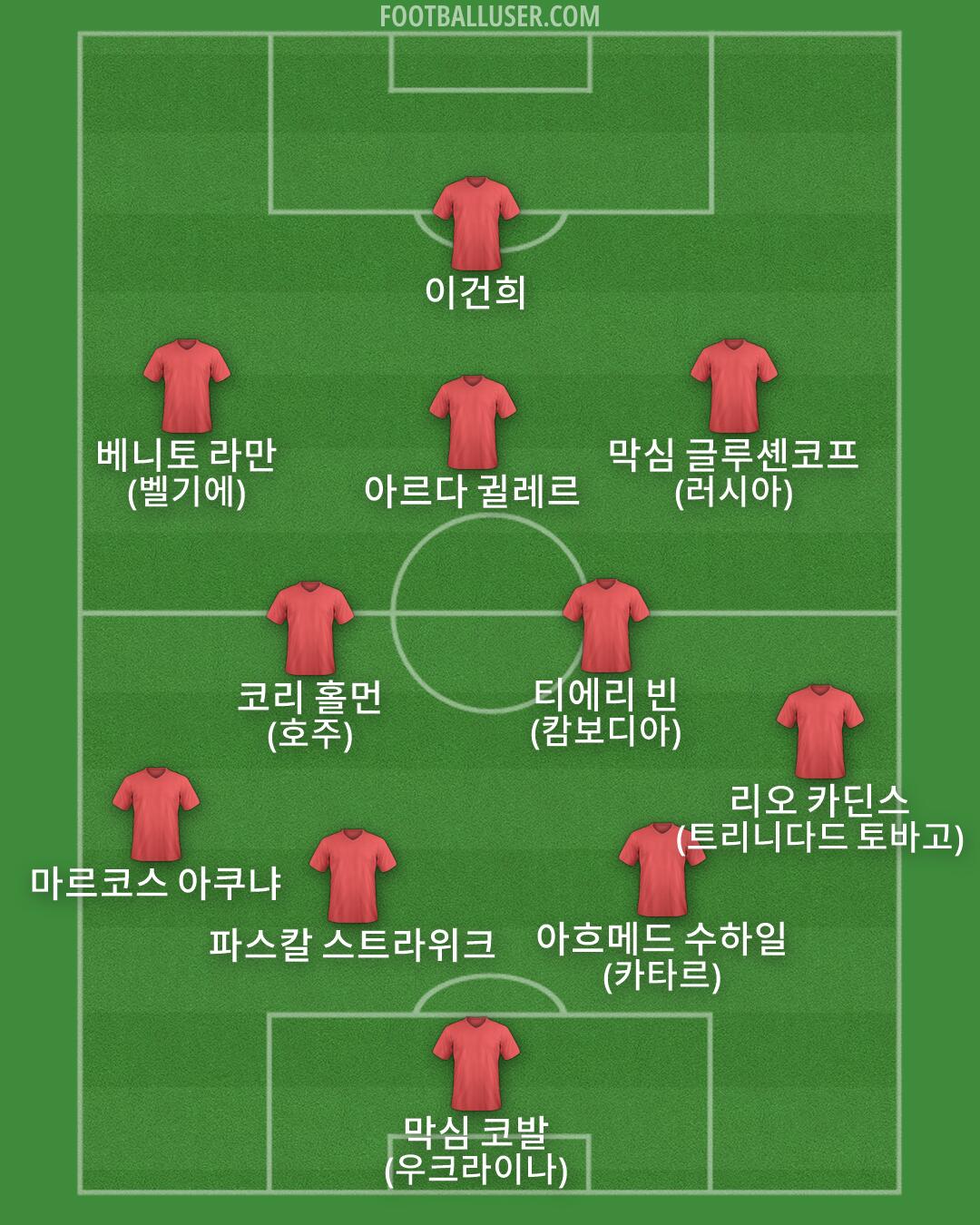 Custom Team Formation 2026