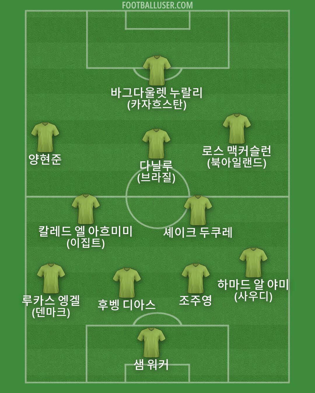 Custom Team Formation 2026