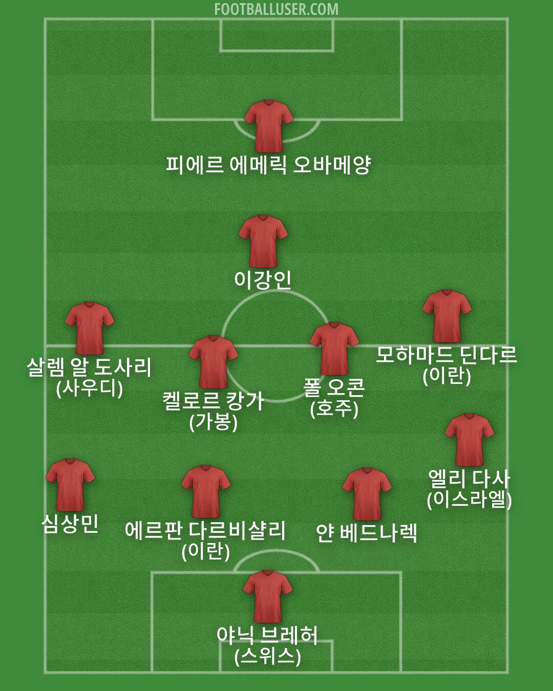 Custom Team Formation 2026