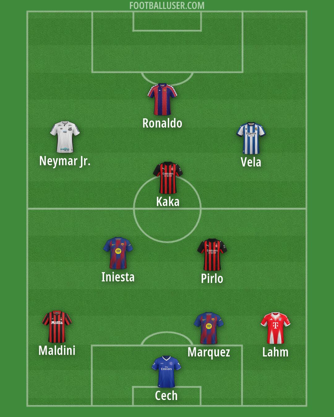 Custom Team Formation 2026