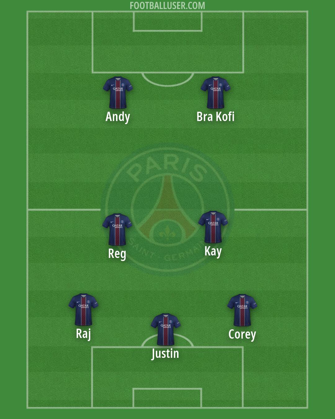 PSG Formation 2026
