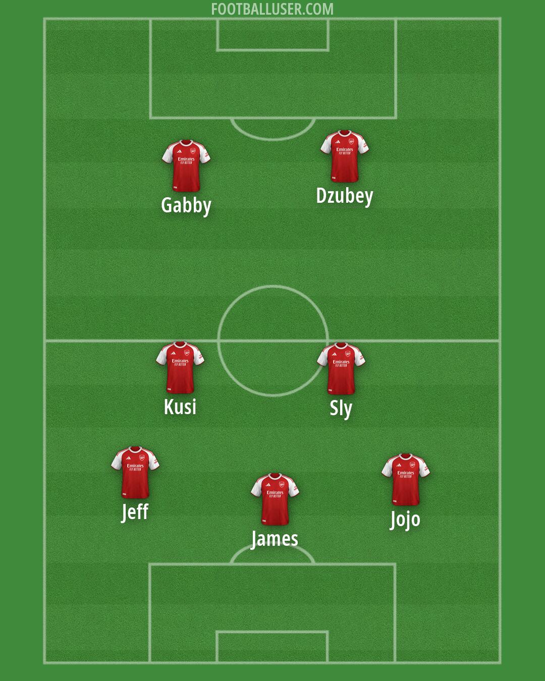 Arsenal Formation 2026