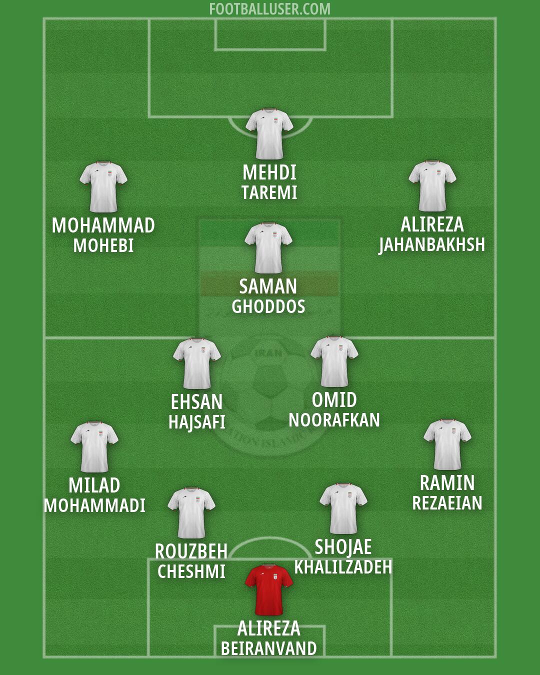 Iran Formation 2026