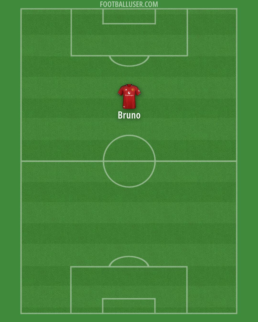 Man Utd Formation 2026