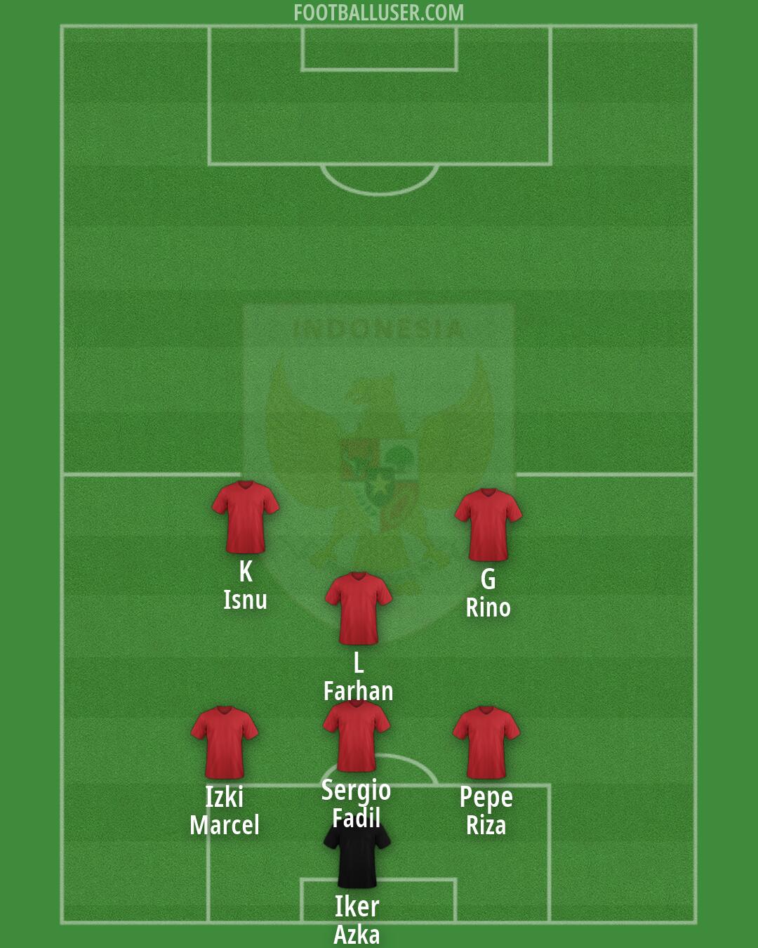 Indonesia Formation 2026