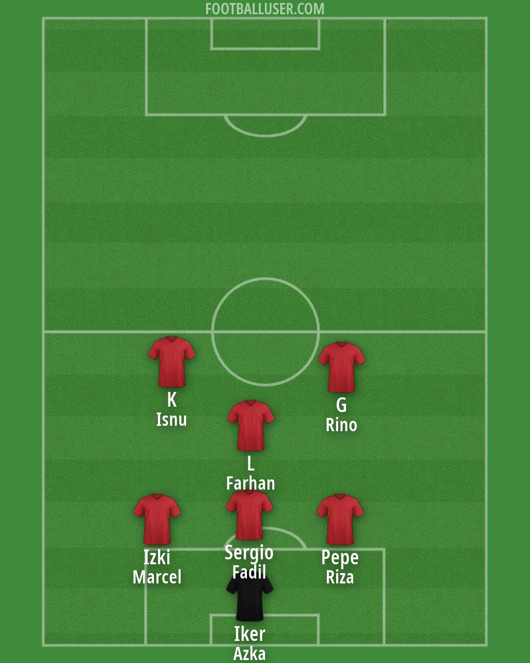 Indonesia Formation 2026