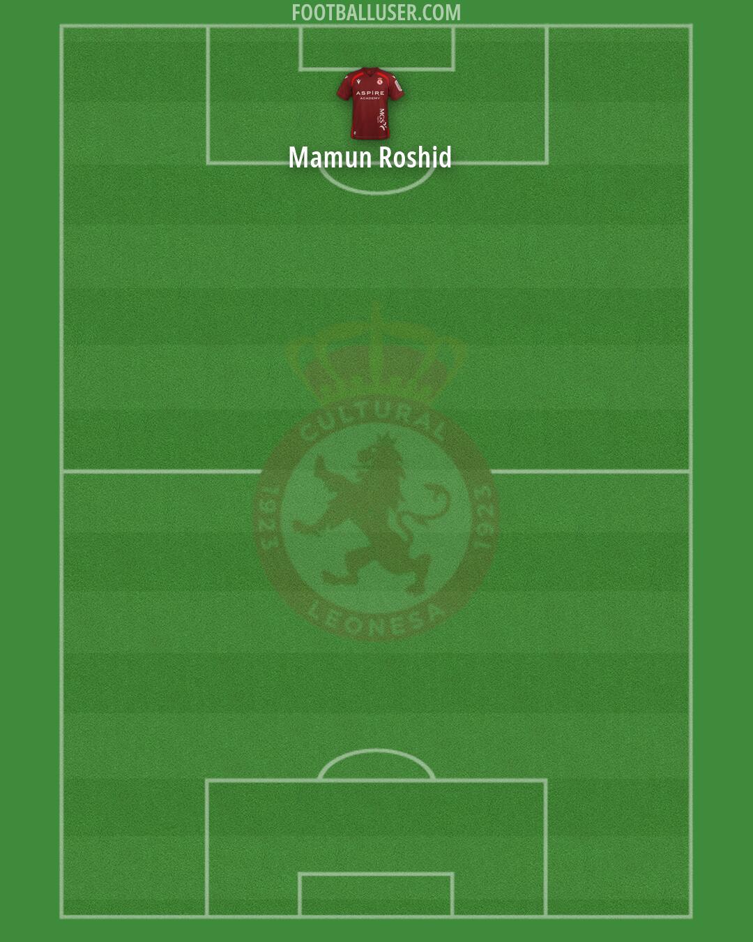 Cultural Leonesa Formation 2026