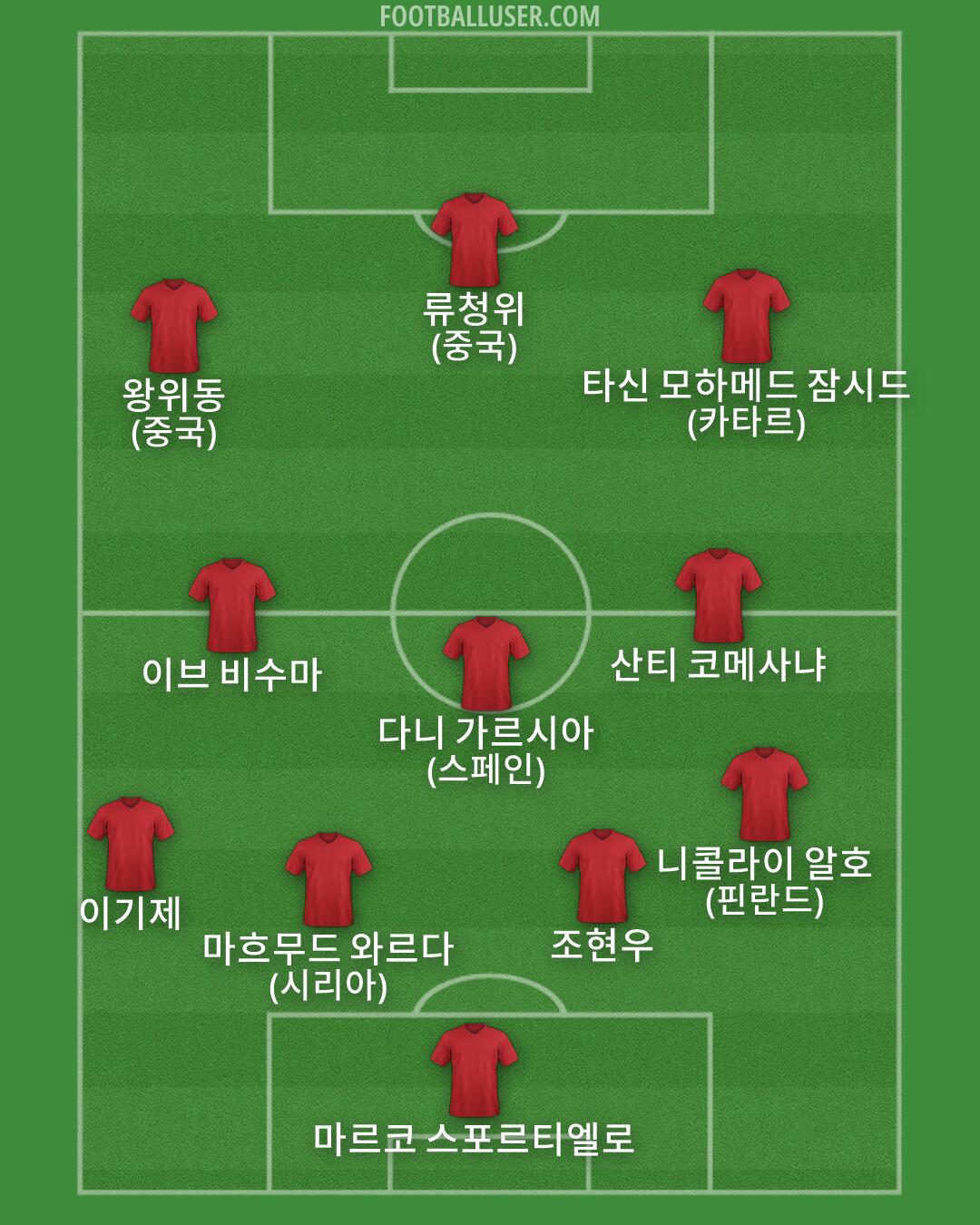 Custom Team Formation 2026