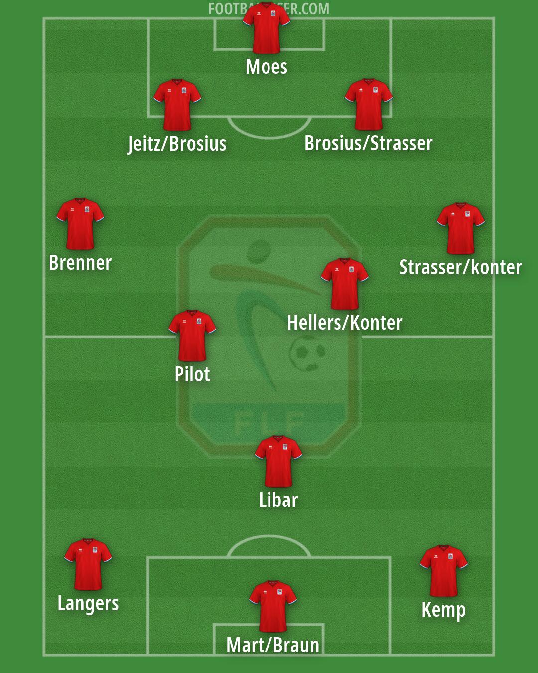 Luxembourg Formation 2026