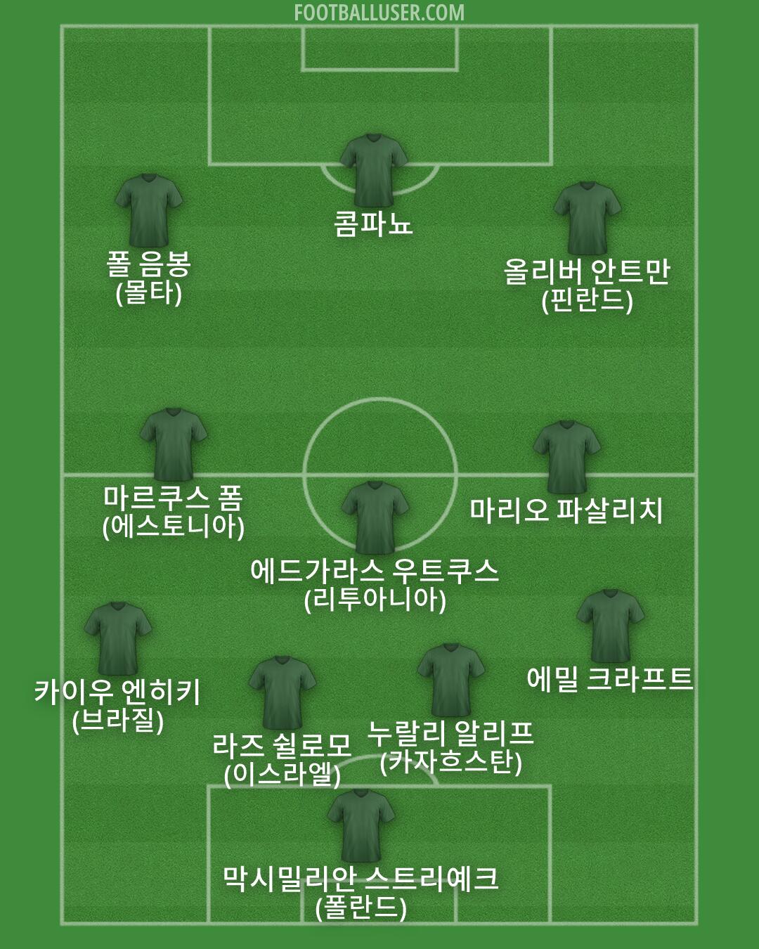 Custom Team Formation 2026