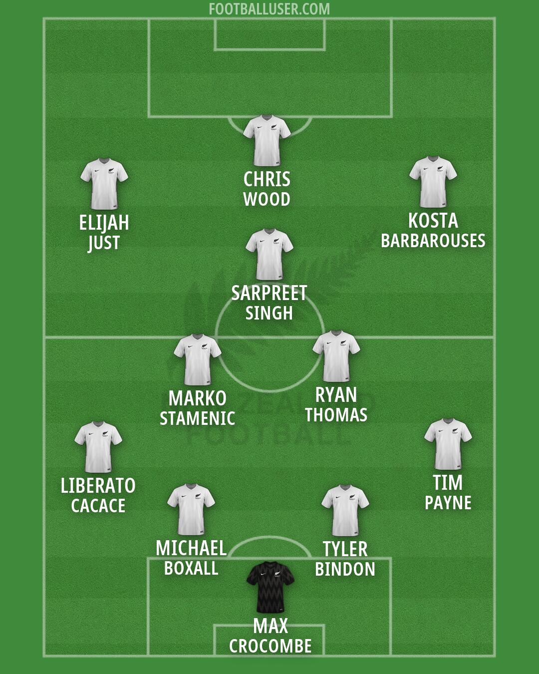 New Zealand Formation 2026
