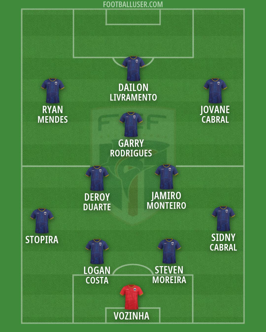 Cape Verde Islands Formation 2026