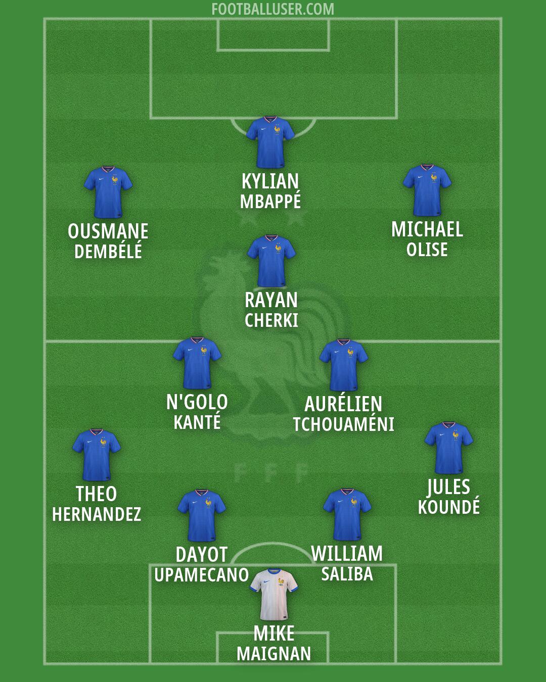 France Formation 2026
