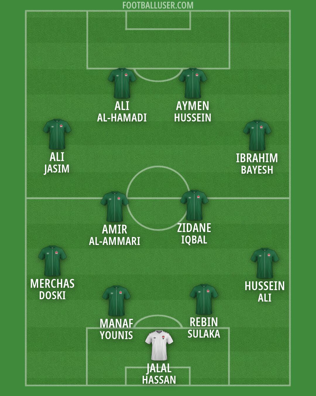 Iraq Formation 2026