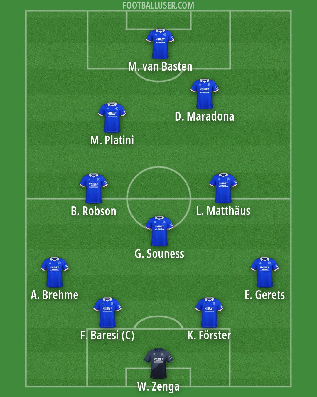 Rangers Formation 2026