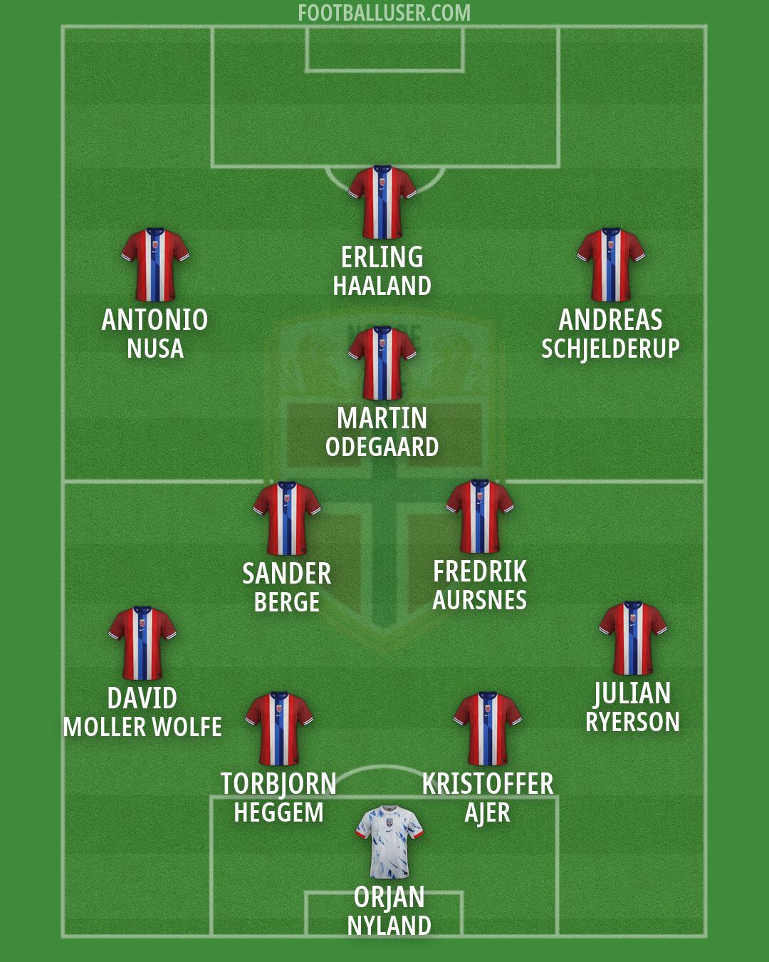 Norway Formation 2026