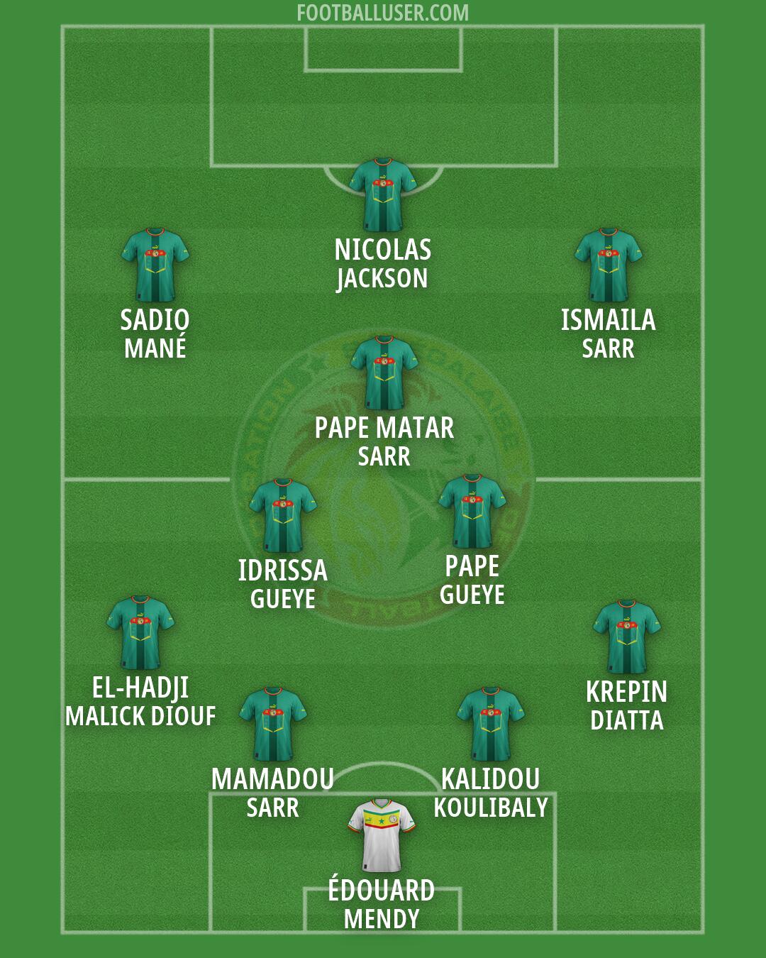 Senegal Formation 2026