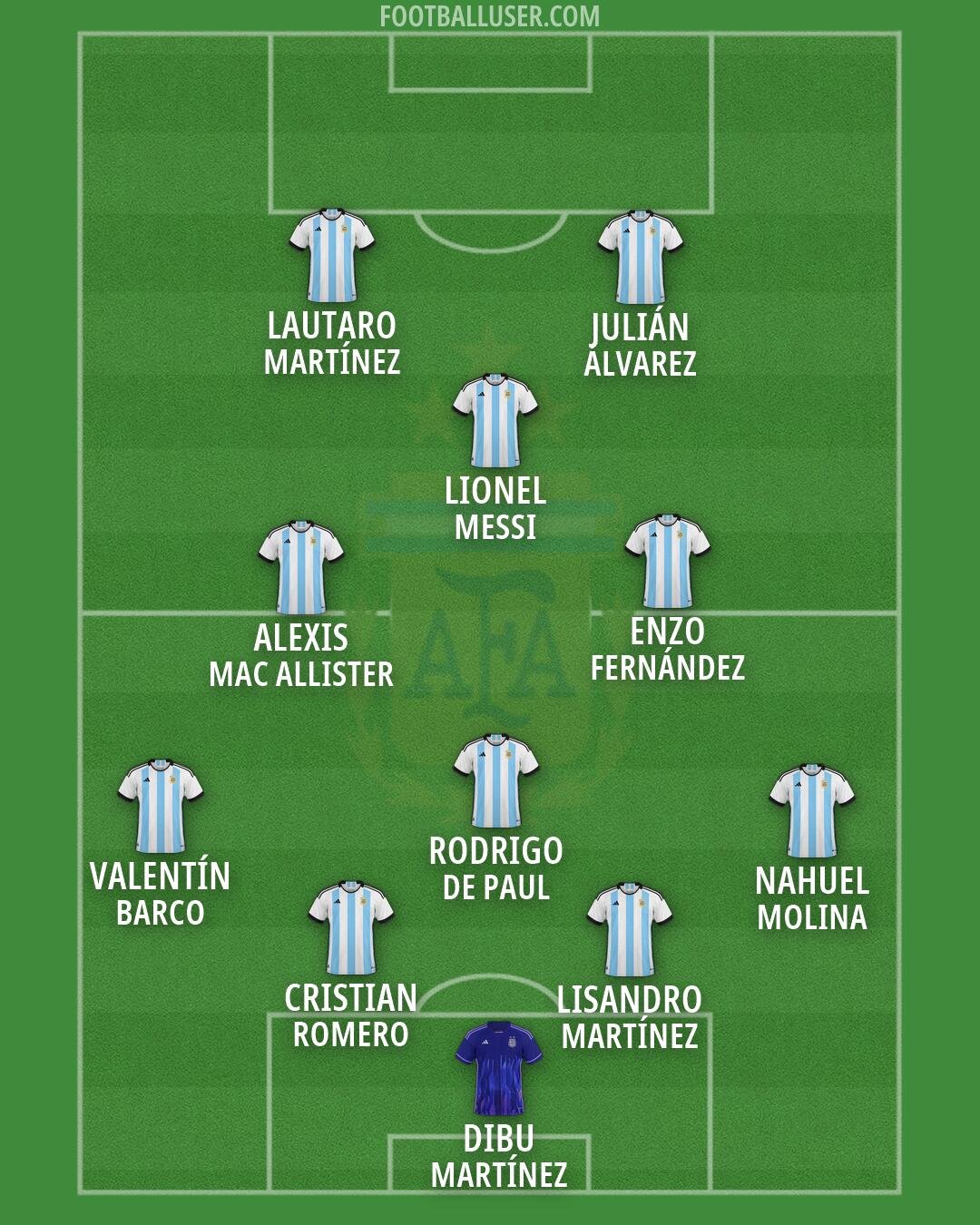 Argentina Formation 2026