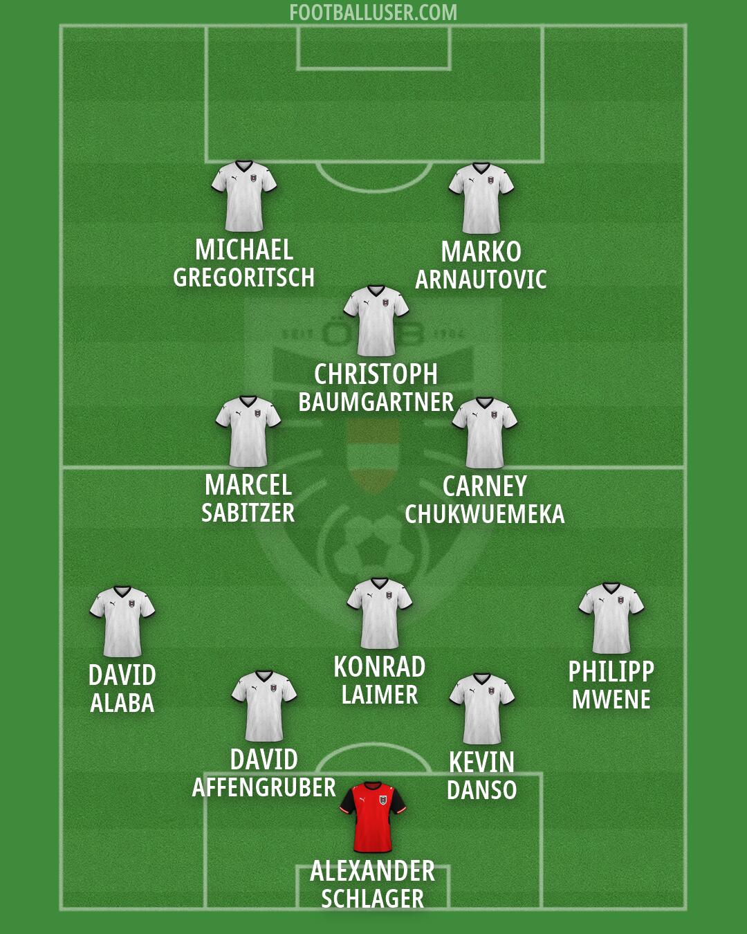 Austria Formation 2026