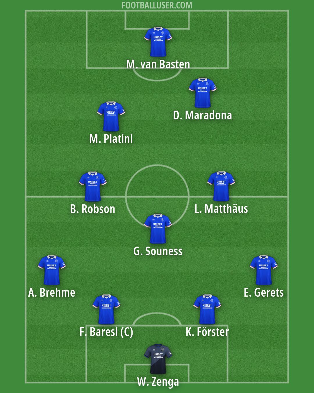 Rangers Formation 2026