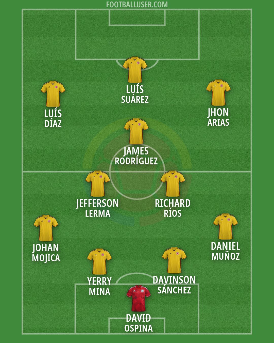 Colombia Formation 2026