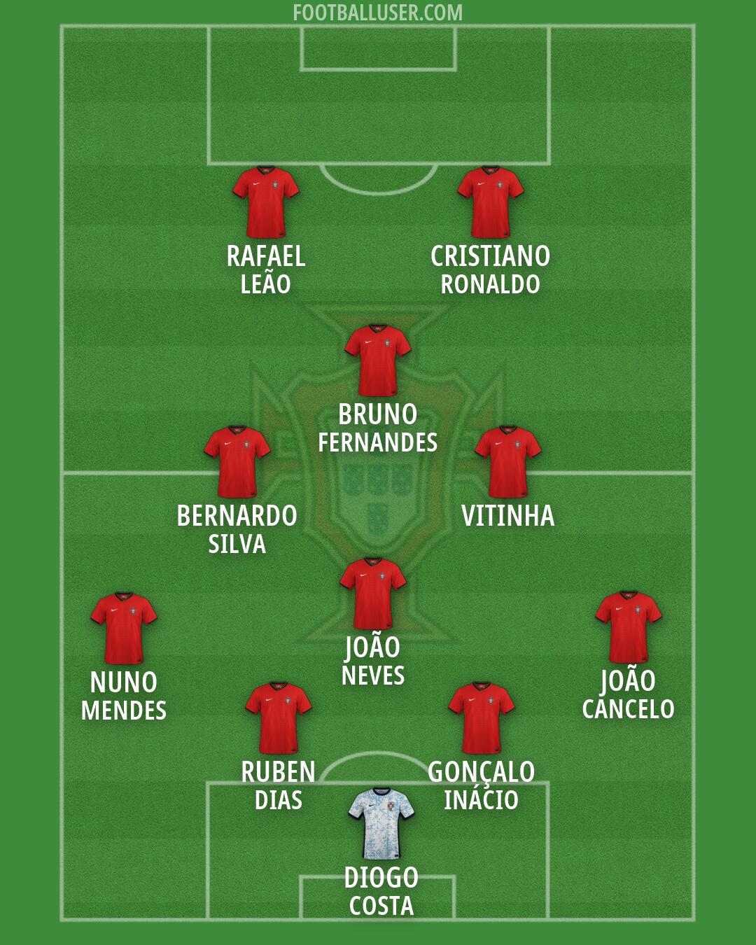 Portugal Formation 2026