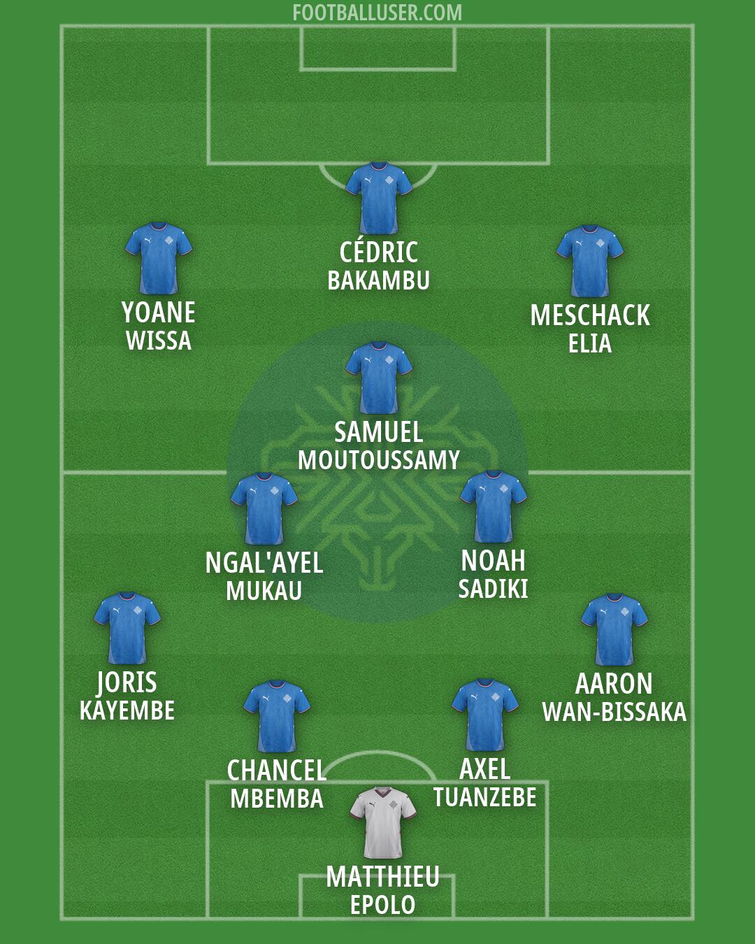 Iceland Formation 2026