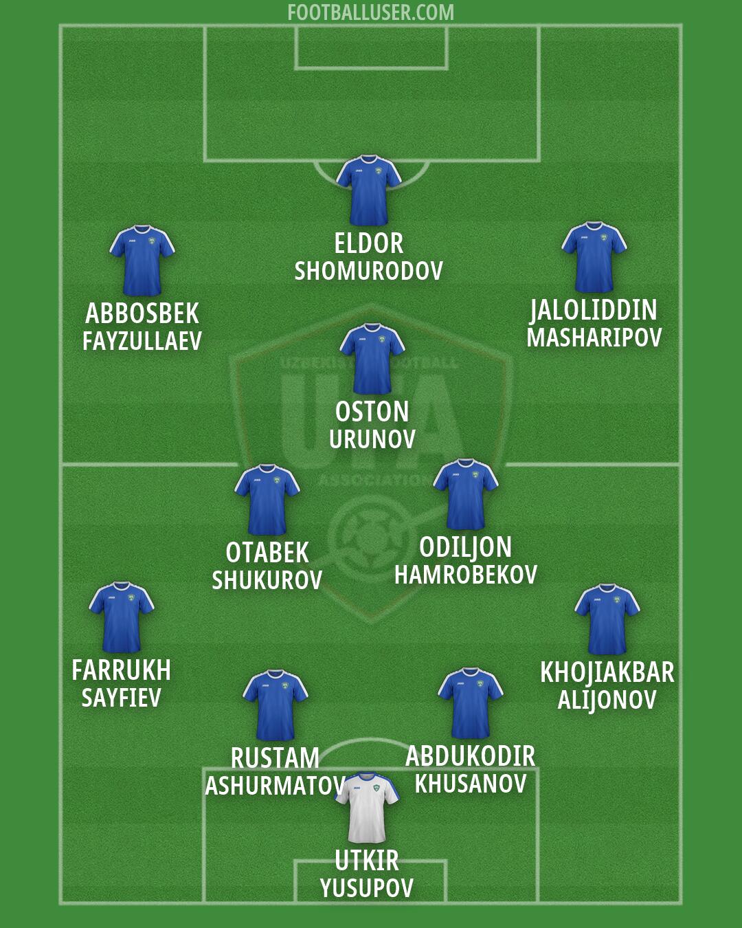 Uzbekistan Formation 2026