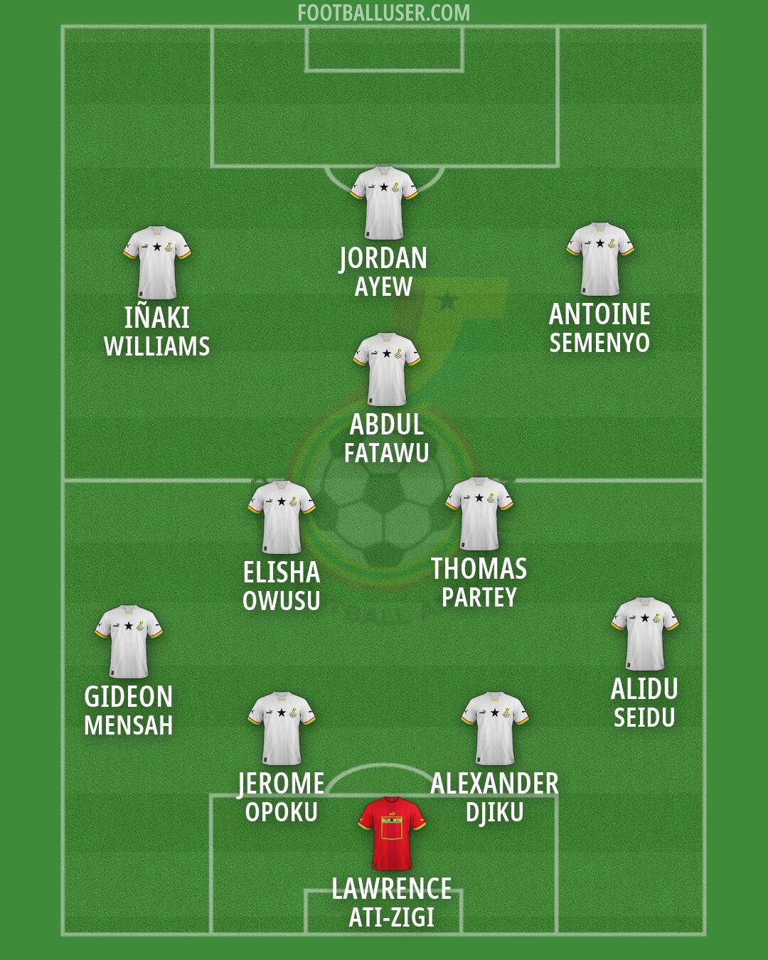 Ghana Formation 2026