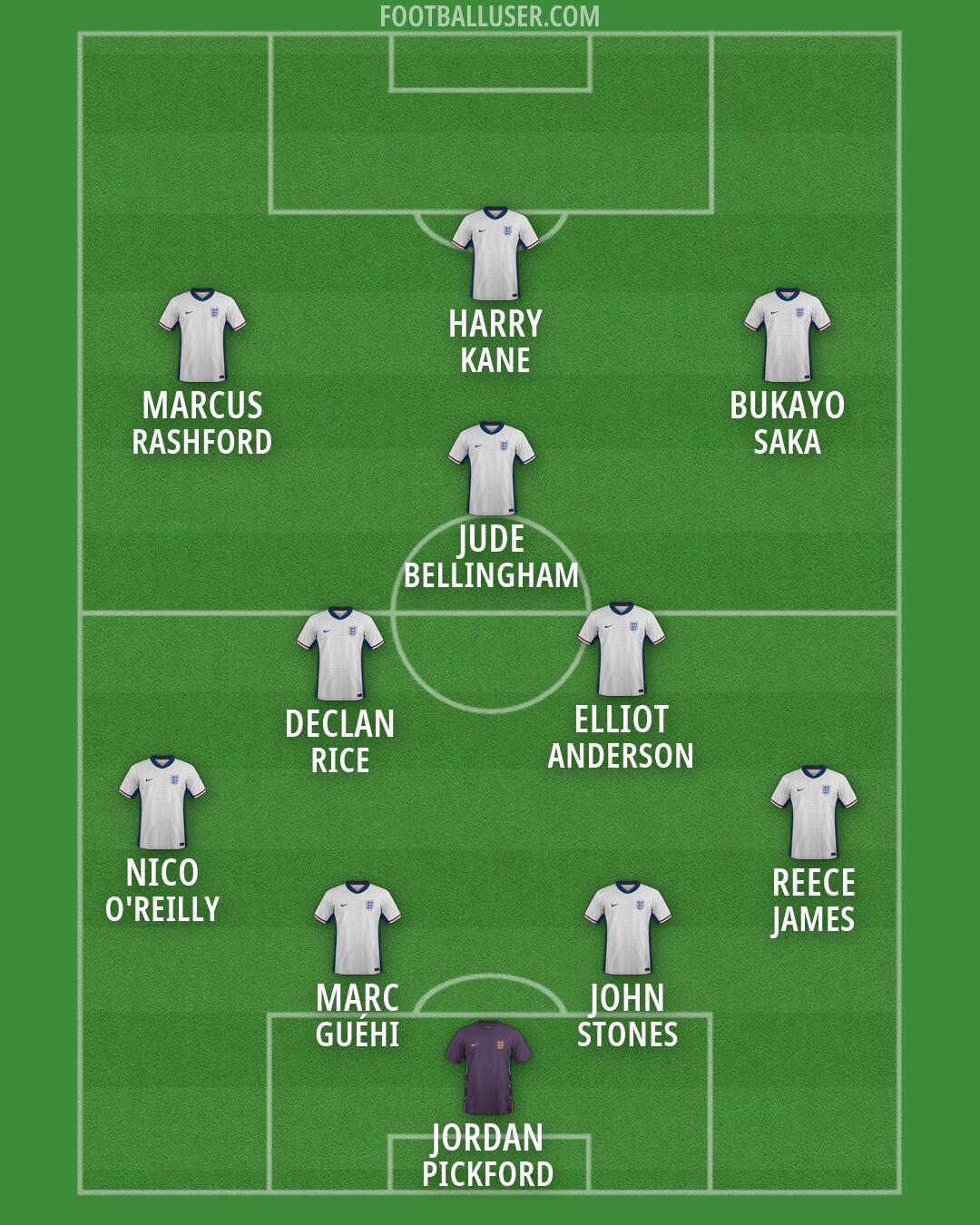 England Formation 2026