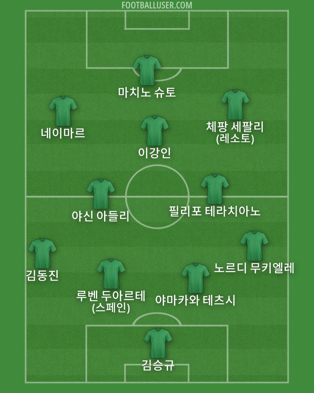 Custom Team Formation 2026
