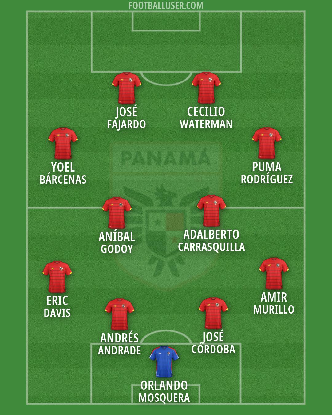 Panama Formation 2026