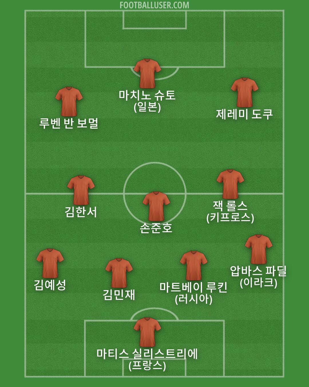 Custom Team Formation 2026