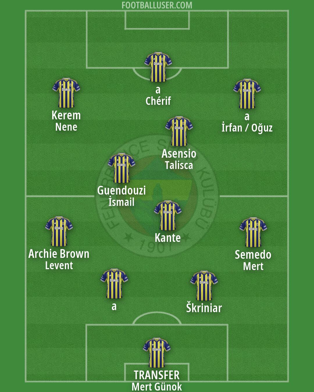 Fenerbahçe Formation 2026