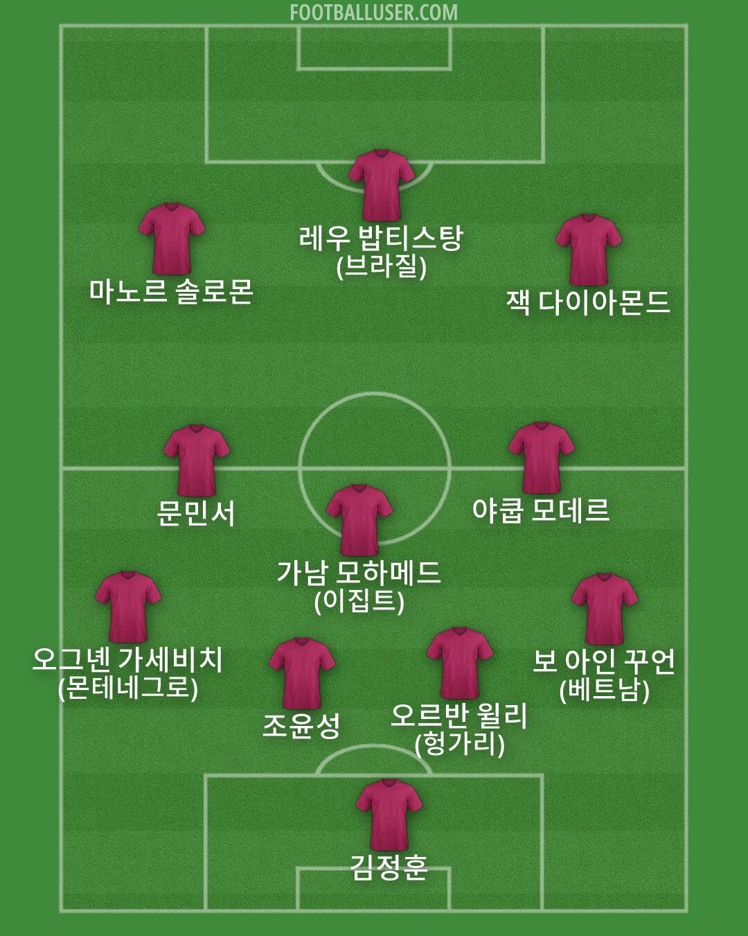 Custom Team Formation 2026