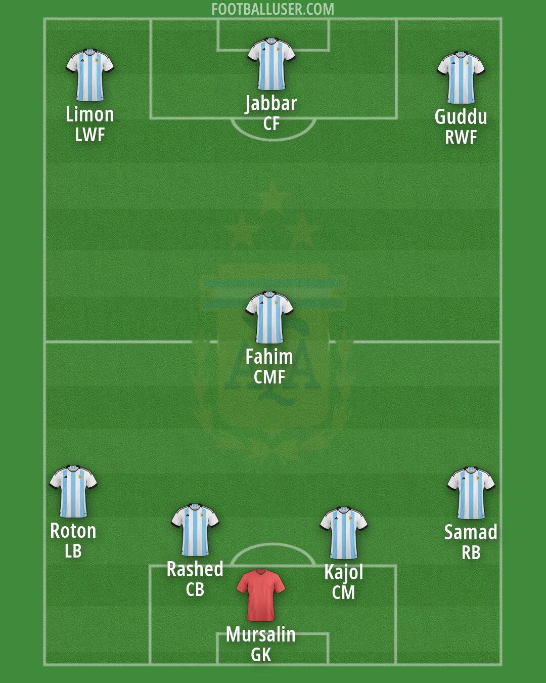 Argentina Formation 2026