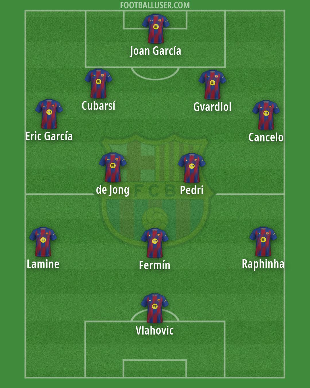 Barcelona Formation 2026