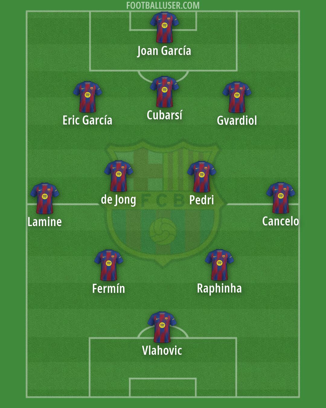 Barcelona Formation 2026