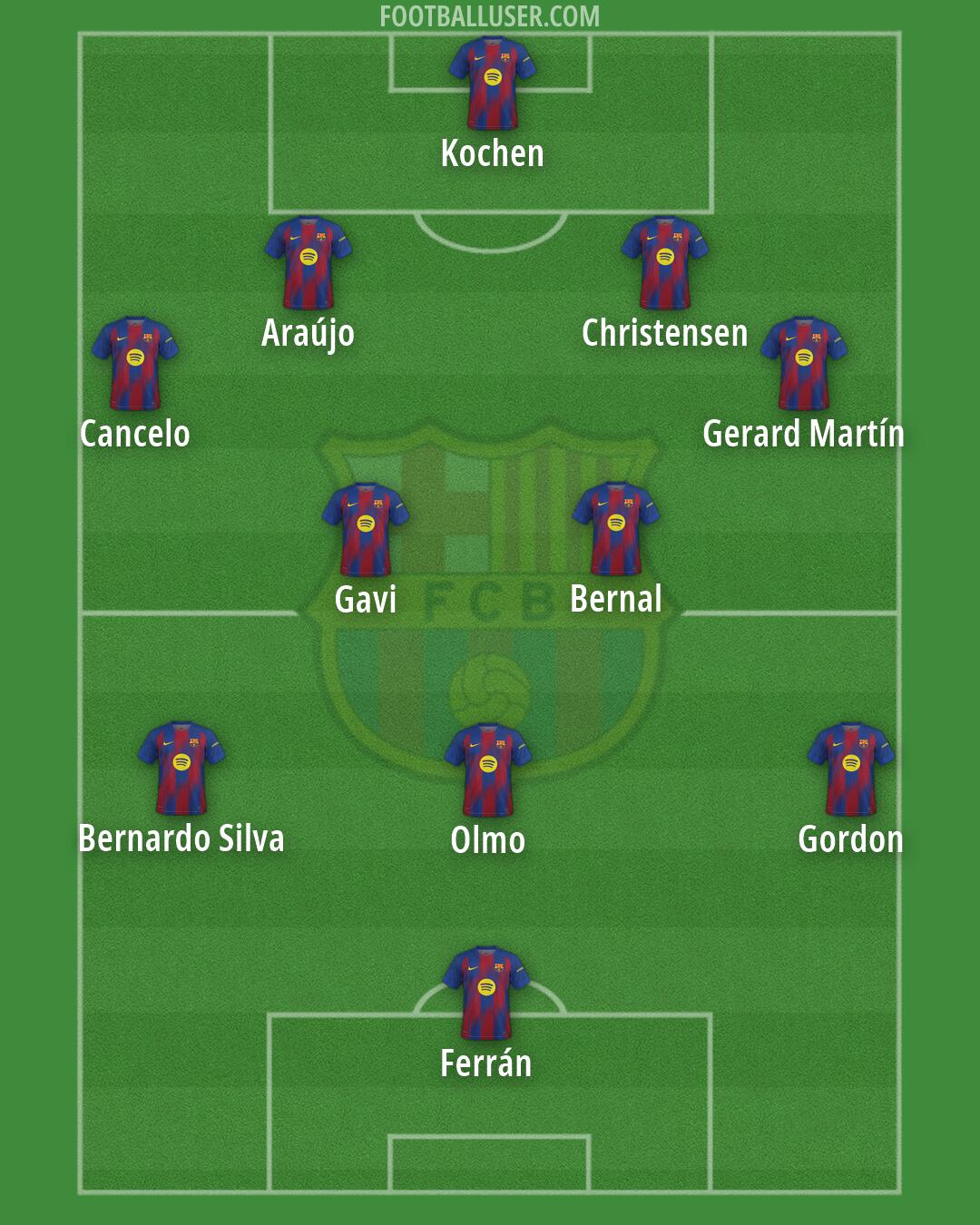 Barcelona Formation 2026