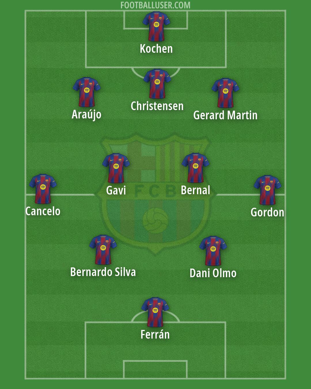 Barcelona Formation 2026