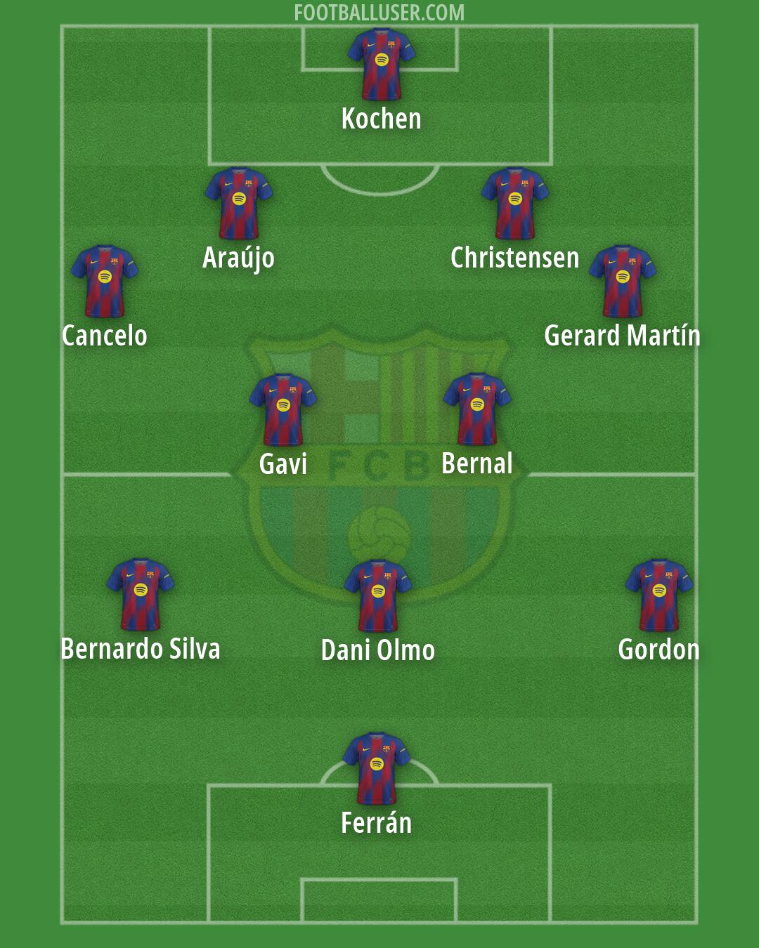 Barcelona Formation 2026