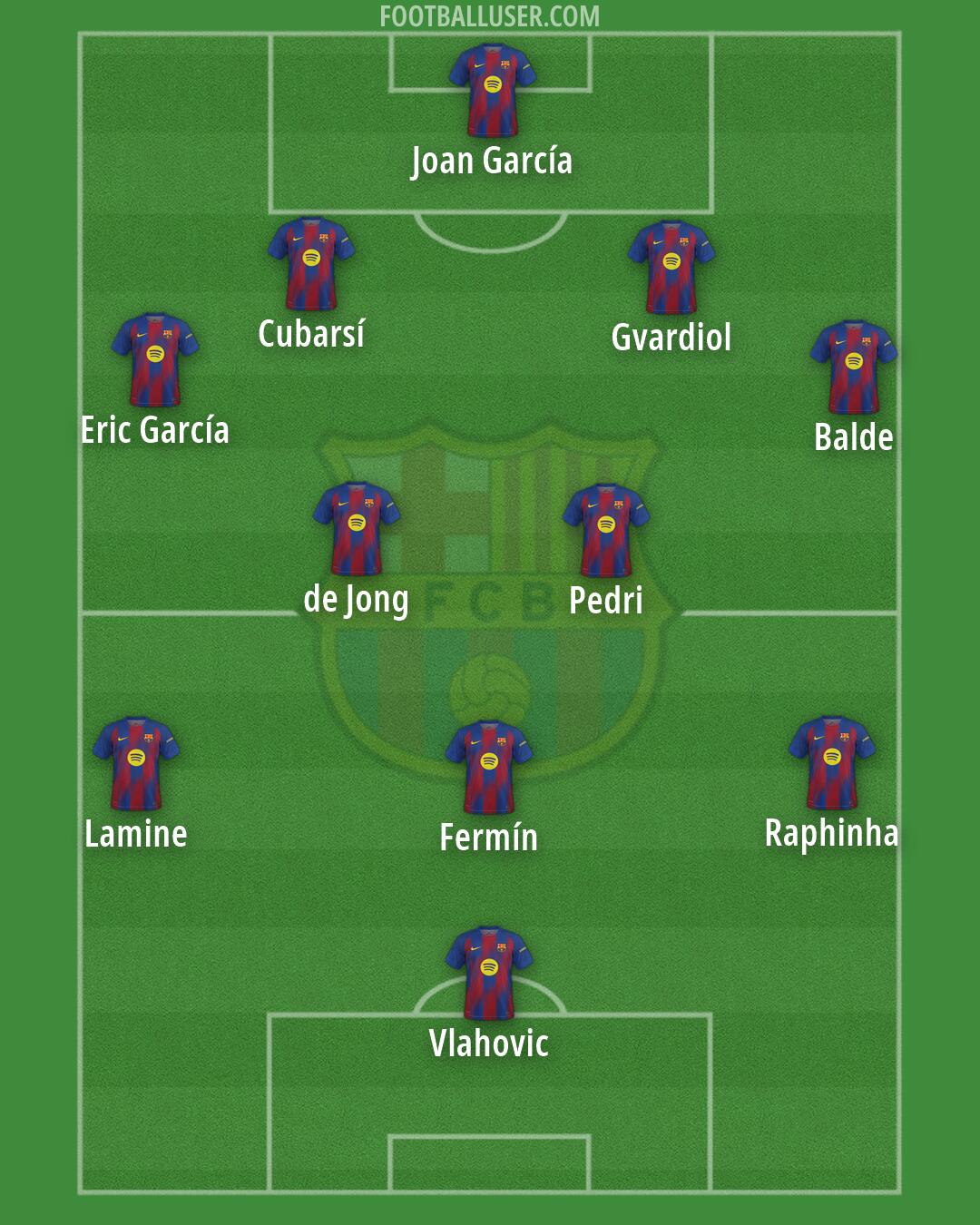 Barcelona Formation 2026