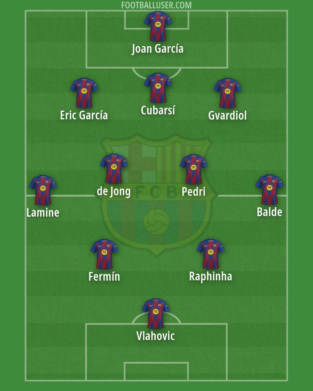 Barcelona Formation 2026